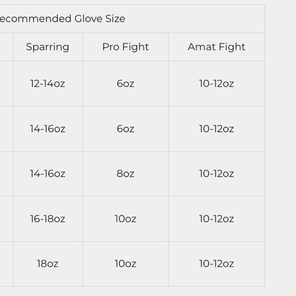 "YOKKAO" - Boxing Gloves 10oz / 100% Genuine Cowhide Leather - Picture 12 of 12